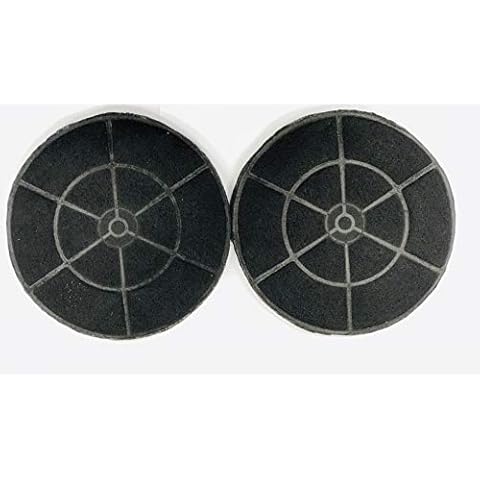 Winflo Carbon/Charcoal Filters (set of 2) for Ductless/Non-Ducted Application Easy Installation and Replacement only for select Winflo Range Hoods Cover