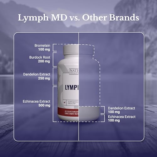 image for NATION HEALTH MD Lymph MD - Lymphatic Drainage Supplement - with Brome