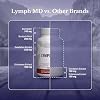 Lymph MD - Lymphatic Drainage Supplement - with Bromelain, Echinacea, Burdock Root, Dandelion, Rutin, Kelp & More - Lymph System Support for Women & Men - 60 Capsules