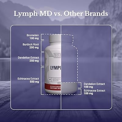 Lymph MD - Lymphatic Drainage Supplement - with Bromelain, Echinacea, Burdock Root, Dandelion, Rutin, Kelp & More - Lymph System Support for Women & Men - 60 Capsules