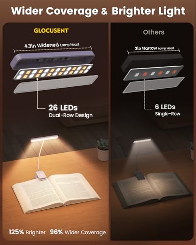 Image of Glocusent 26 LED Book Light, 1200 mAh 90 Hrs Lasting Rechargeable Reading Light, 5 Amber Colors & Stepless Dimming Book Reading Light - Portable Clip on Light for Book Lovers Kids