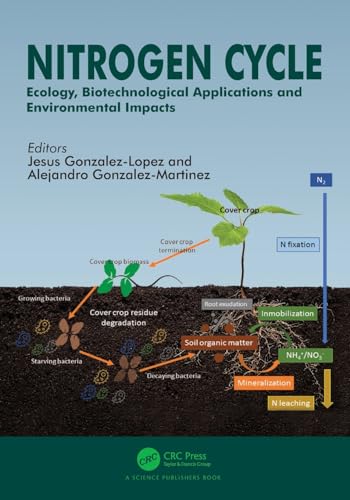 Nitrogen Cycle: Ecology, Biotechnological Applications and Environmental Impacts