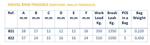Nautos Stainless Steel Swivel Ring/Triangle 28mm and 37mm Length (37mm)