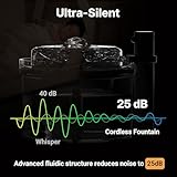 Veehoo Wireless Cat Water Fountain for Drinking, 1.8L Battery Operated Cat Water Fountain with Motion Sensor, Cordless Quiet Drinking Fountains for Cats Rechargeable with 6pcs Filters, Transparent - Image 7