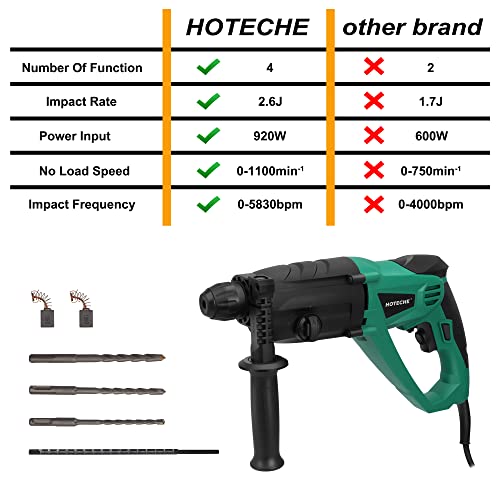 Hoteche 3-In-1 Rotary Hammer Drill 1-Inch Sds Plus Electric Hammer 7.7-Amp/920W Variable Speed Corded Power Hammer Drill Lightweight Demolition Jack Hammer For Concrete With 3 Drill Bits #TOP3