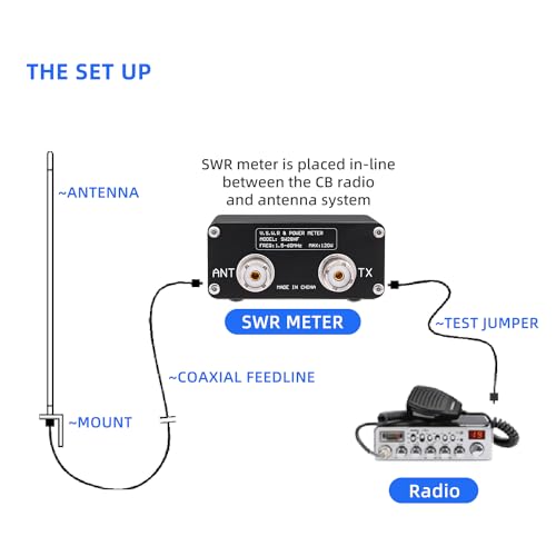 Mcbazel Surecom SW-28HF Mini-V.S.W.R. 1,5 MHz-60 MHz, 120 W & Leistungsmesser