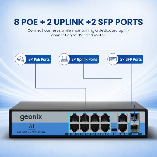Image of Geonix 8-Port Gigabit PoE Switch with 2 Gigabit Uplink RJ45 + 2 SFP Slots, 150W PoE Budget, IEEE 802.3af /at, Unmanaged Ethernet Network Switch for CCTV, IP Cameras, NVR, Access Points, Metal Body