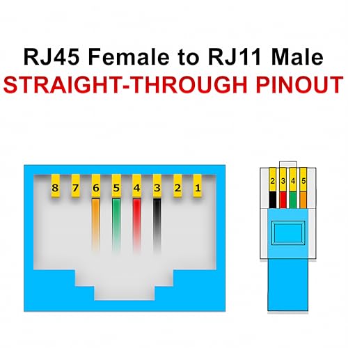 Image of 1-Pack RJ11 to RJ45 Adapter Phone Line to Ethernet - RJ45 Female to RJ11 Male for Landline, Fax, DSL Modem Connection (Black, Made in USA)