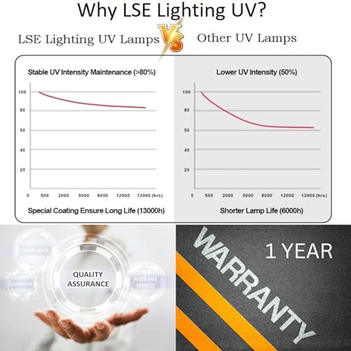 Lámpara UV 18W LSE Lighting para sistemas Honeywell miniatura 5