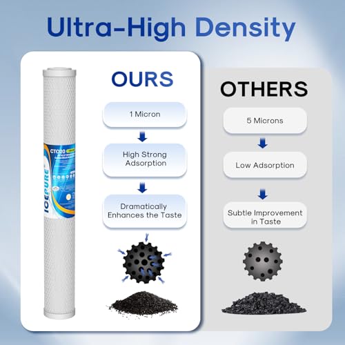 Image of ICEPURE 1 Micron 20 inch x 2.5 inch Whole House CTO Carbon Sediment Water Filter Cartridge Compatible with C1-20, EP-20, HX-CB-25-2010, F3WCB32, Pack of 1