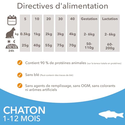 IAMS Advanced Nutrition - Croquettes Premium Chatons - Savoureuses complètes Equilibrées - Favorise Croissance - Au Poisson de l'Océan – sans OGM colorants arômes artificiels - Sac refermable de 3 kg – Image 6