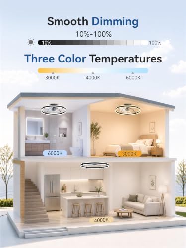 Fanbulous 24" Modern Low Profile Ceiling Fans with Lights and Remote, Black - 5