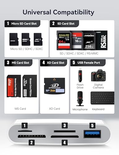 Image of ChiaoPio USB C SD Card Reader, 5 in 1 USB-C to Memory Card Adapter with SD MicroSD MS Memory Stick XD Picture Slots & USB Female Port Compatible with iPhone 15 iPad Mac MacBook Pro /Air /Mini Laptop