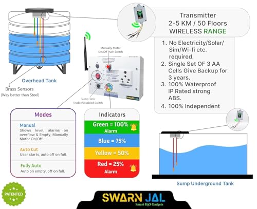 Image of Swarn Jal (Model : WL-A-SM-DRP) Wireless Fully Automatic Water Level Controller with Dry Run Protection with Level Indicator, (Patented Technology) Fully Automatic Mode, Auto Off /Cut & Manual Mode