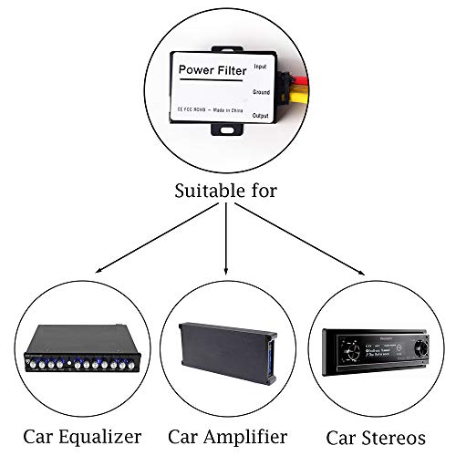 Car Power Filter EMI Noise Ground Loop Isolator Suppressor for Auto Stereo Audio Radio Stereos Amplifier Amp Speaker Equalizer Subwoofer 12V