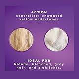 S.O.S. COLOR & GO Fanola Wonder Mask No Yellow Extra Care,...