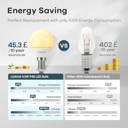 Dimmbares LED (E14) Licht Linkind 4.5W Golf P45/G45 Lampe