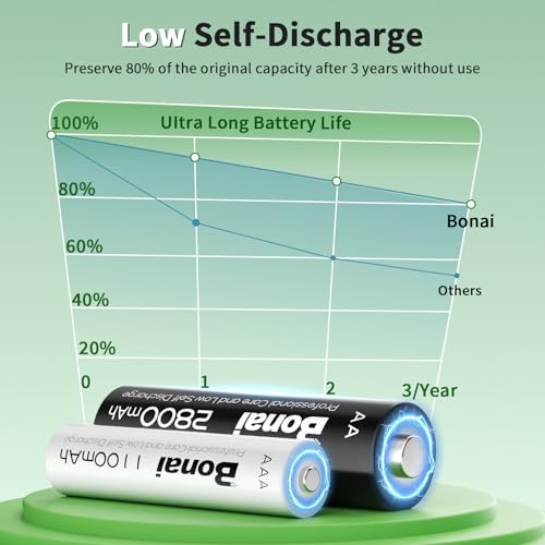 Bonai Rechargeable AA and AAA Batteries with Charger, 8 x 2800mAh AA & 8 x 1100mAh AAA & 16 Bay Advanced Individual Fast Battery Charge with American AC Plug - Image 5