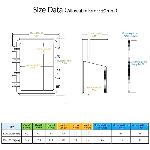 La mejor comparación de Caja contador exterior que Puedes comprar On-line. 17 Imagen adicional
