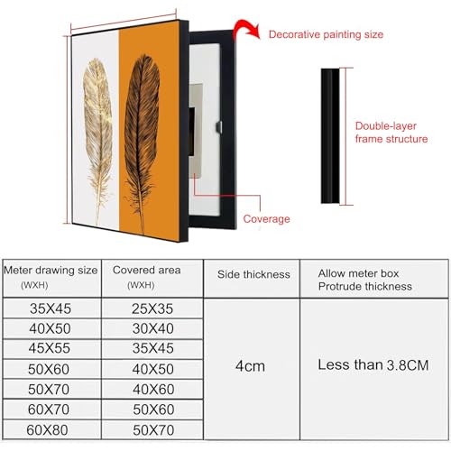 Couvercles de compteur electrique pour cacher la boite murale