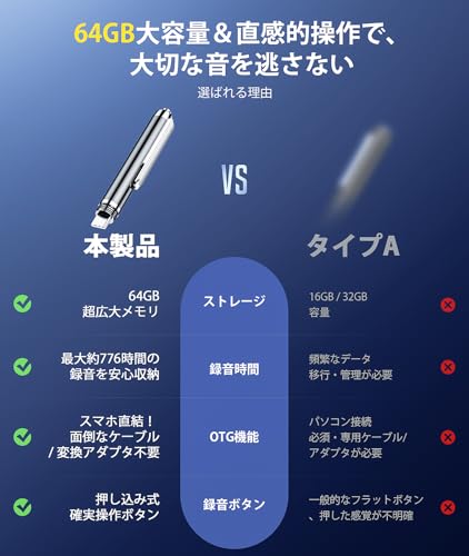 Yegolito ボイスレコーダー ペン型 の商品画像 2