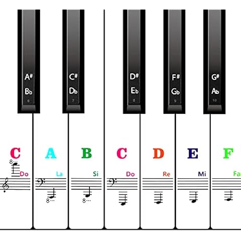 AIEX Piano Keyboard Stickers for 88/61/54/49 Key, Piano Notes Stickers Removable and Clear Piano Keyboard Letters for Beginners Kids (Colorful) Cover