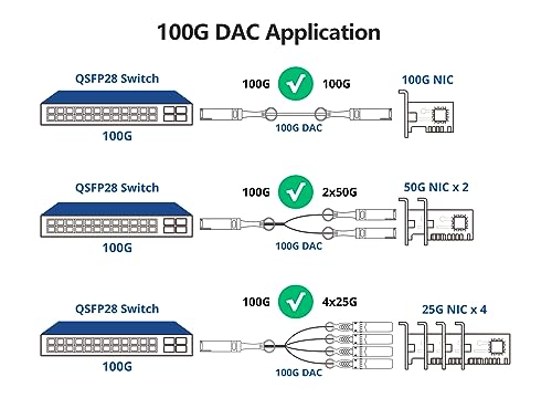 Image of 10Gtek 100G QSFP28 to 4X 25G SFP28 Breakout DAC Passive Direct Attach Copper Twinax Cable for Cisco QSFP-4SFP25G-CU2.5M, Ubiquiti, Arista, Supermicro and More, 2.5-Meter