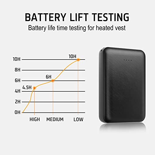 Whsahans 5V 2A 10000mAh Rechargeable Battery Pack for Heated Vests and Jackets for Men and Women (No DC Port, Not for 7.4V)