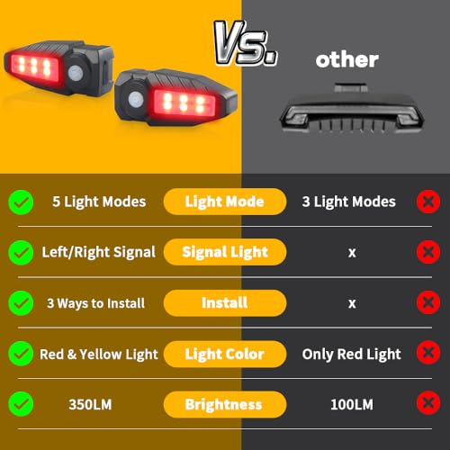 NHHEO Bike Indicator Light with Ultra-Bright Turn Signal Projection, 5 Modes-Wireless Horn Alarm Cycle Indicators Lights 30 LED IPX4 Waterproof USB Rechargeable Rear and Front Bicycle Tail Light(2Pcs) - Image 4