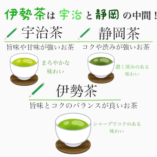 喜多製茶 宇治抹茶入り玄米茶 100g