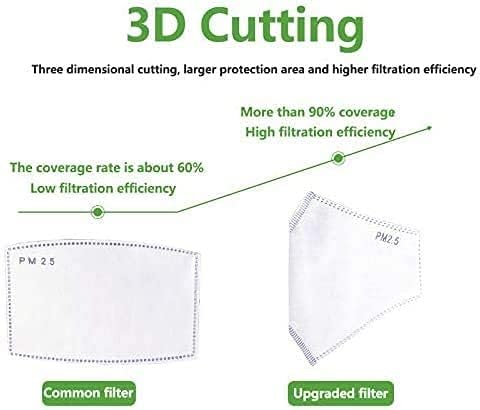 Inscape Data New 3D Cutting Five Layers Activated Carbon Filter Replaceable Anti Haze Filter Paper Larger Protection Area(Ship from USA) (50pcs)
