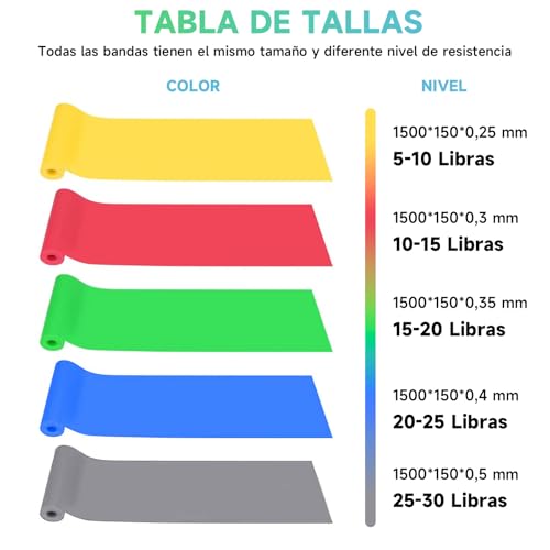 La Mejor Recopilación de Fitness band Top 5. 11 Imagen adicional