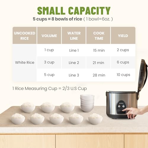 Image of 5-Cup Uncooked Rice Cooker, Electric One-Touch for Asian Japanese Sushi, Stainless Steel Inner Pot with Removable Lid & Steamer, Automatic Keep Warm, Silver