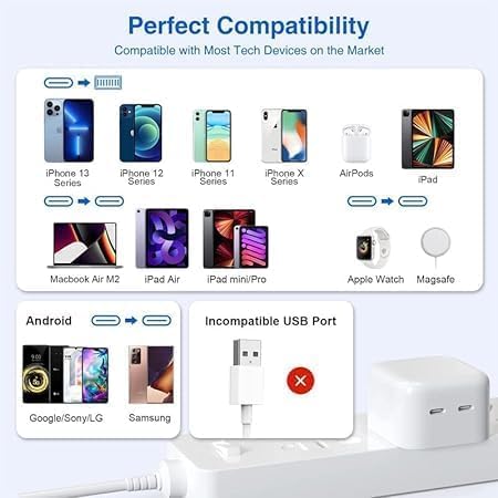 Image of Original 35W Dual PD 3.0 GaN USB-C Port Compact Power Adapter Plug Fast Wall Charger Adapter Compatible for iPhone, iPad, AirPods, MacBook Air & Other Smartphones(DP222)