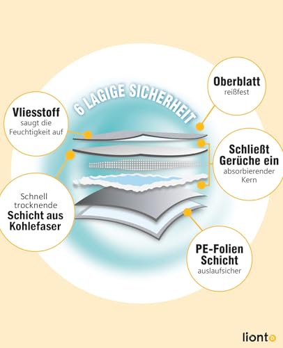 lionto Kohlefaser Welpenunterlagen, 6-lagige Trainingspads für Hunde mit Klebestreifen, 60x60 cm, 50 STK., auslaufsicher & robust, hohe Saugfähigkeit für kranke & inkontinente Tiere, schwarz/weiß