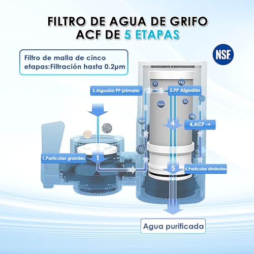 Filtro para lavabo Marca Vortopt (2)