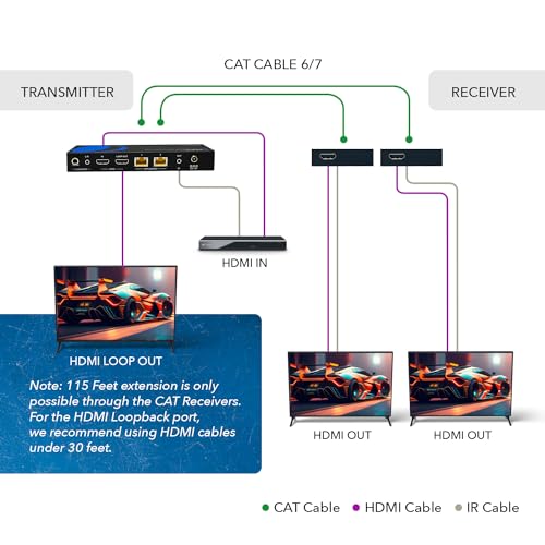 OREI 1x2 HDMI Extender Splitter 4K by Multiple Over Single Cable CAT6/7 4K@60Hz 4:4:4 HDCP 2.2 with IR Remote EDID Management - Up to 115 Ft - Loop Out - Low Latency - Full Support by OREI - Image 3