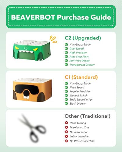 Image of Upgraded Kids Cardboard Cutter, Safe Bladeless STEM Building Machine with Dual-Speed Motor for DIY Cardboard Projects,Screen-Free Creative Learning & Hands-On Educational Play for Kids Ages 3+ (Green)
