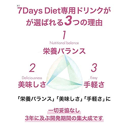 Amazon.co.jp: 7Days Diet ブルーベリー味 7包×3セット セブンデイズ