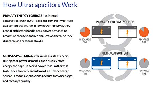 Maxwell Durablue 16V 1000F Super Capacitor Battery Ultracapacitor Solar Power System Home Audio Power Amplifier Hybrid Car Battery #TOP7