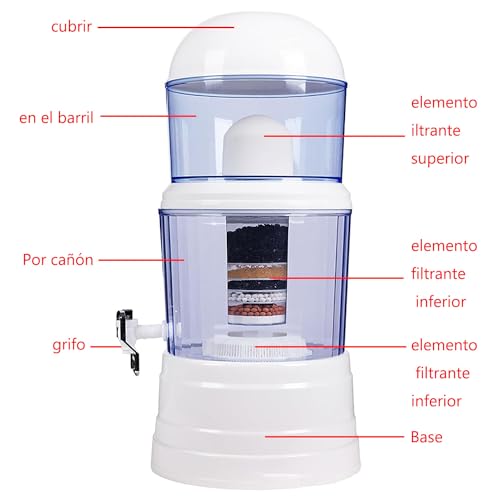 La Mejor Lista de Filtro de agua avera los más solicitados. 17