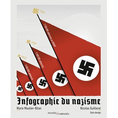 Infographie du nazisme - Marie Moutier-Bitan