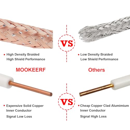 MOOKEERF RG8X Coaxial Cable 200ft,Low Loss 50 ohm RG 8X Cable 200 Feet,Red - Thumbnail 3
