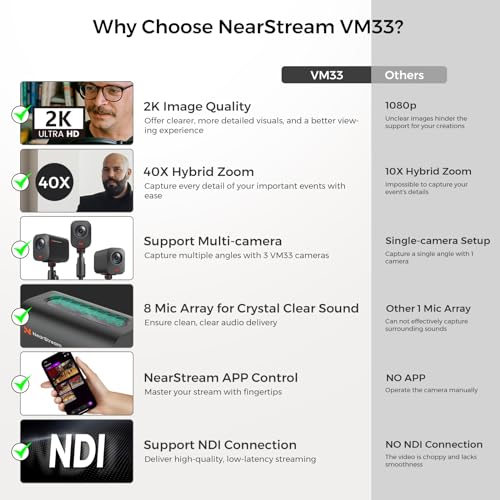 NearStream 2 Pack VM33 Wireless Streaming Camera with 40X Hybrid Zoom, 2K Camera for Streaming with 8 Noise Reduction Mics, 6H Battery, App Control, Stream via RTMP, on Facebook/YouTube/Twitch
