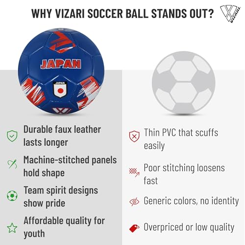 Image of Vizari Country Soccer Ball - Size 3, 4, 5 for Kids, Youth, Adults | Practice & Match Football: USA, Mexico, Argentina, Brazil, Germany, Portugal, England