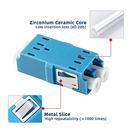 Adaptateur LC-UPC vers LC-UPC GwliUni pour panneau fibre optique dense - 6