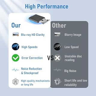 Yaeonku Lettore Blu Ray esterno, portatile, USB 3.0 di tipo C, lettori Blu-ray 3D CD DVD BD, masterizzatore ottico Bluray CD/DVD sottile per laptop, MacBook, PC desktop, compatibile con Mac OS