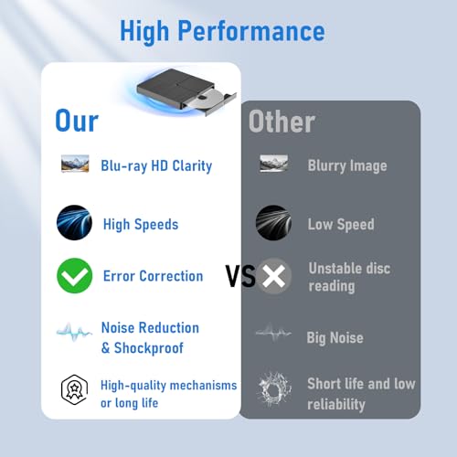 Graveur Bluray compact pour regarder vos films en déplacement