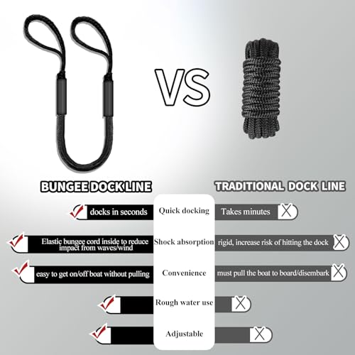 Bungee Dock Lines for Boats with Loops, Boat Tie Downs for Docking, Adjustable Boat Mooring Rope for Pontoon, Jon Boat & PWC (4, Black, 4 FT) — view 5