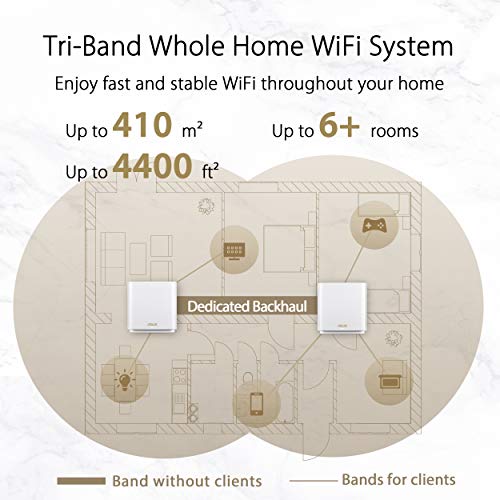 ZenWifi XT8 - Sistema Wi-Fi 6 Mesh Tri-Band AX6600, confezione da 2 (copertura di oltre 510 m2, AiProtection TrendMicro, 1 porta WAN da 2,5 Gigabit e 3 LAN, Smart TV compatibile con QoS) Bianco - Powerline - Immagine 4